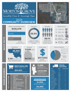 CommunityProfile_July2025